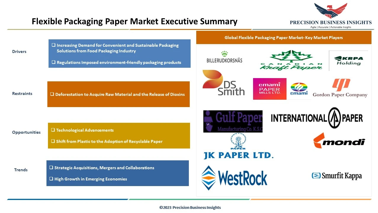 Flexible Packaging Paper Market
