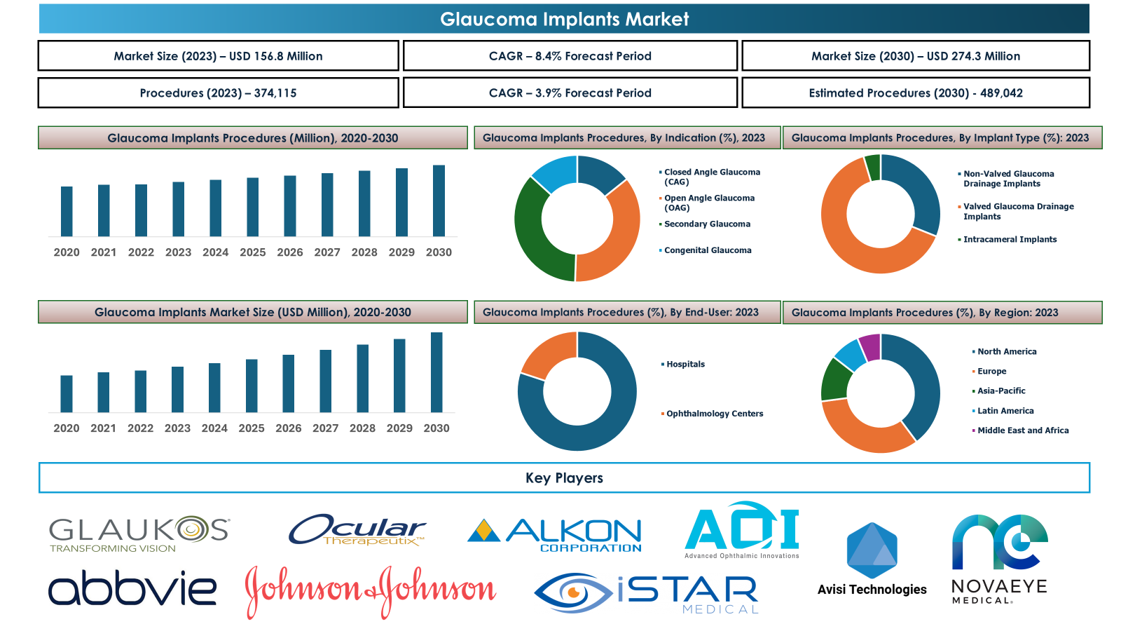 Glaucoma Implants Market