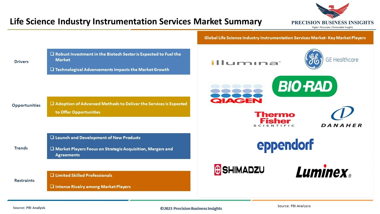 Life Science Industry Instrumentation Services Market