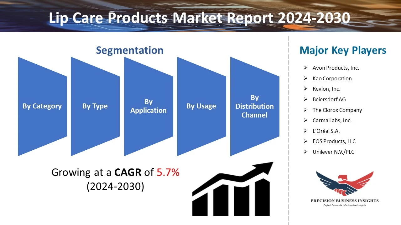 Lip Care Products Market Size, Trends And SWOT Analysis 2030