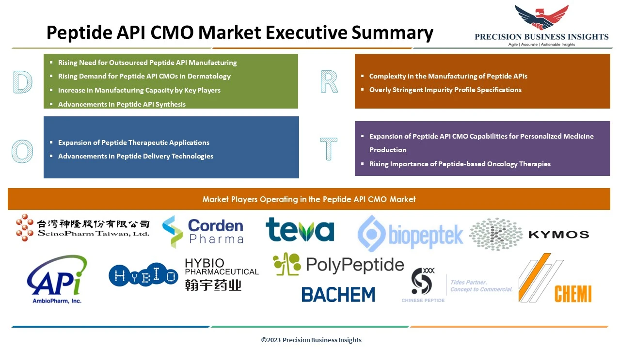 Peptide API CMO Market