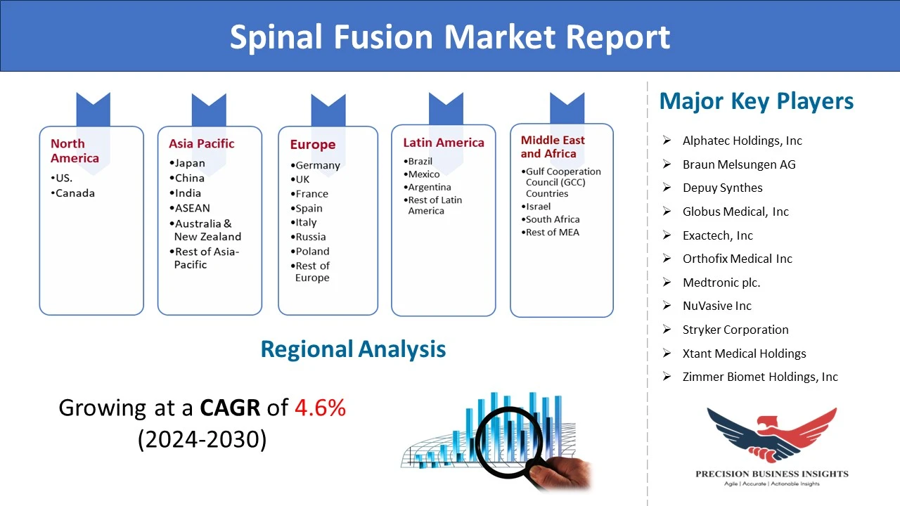 Spinal Fusion Market