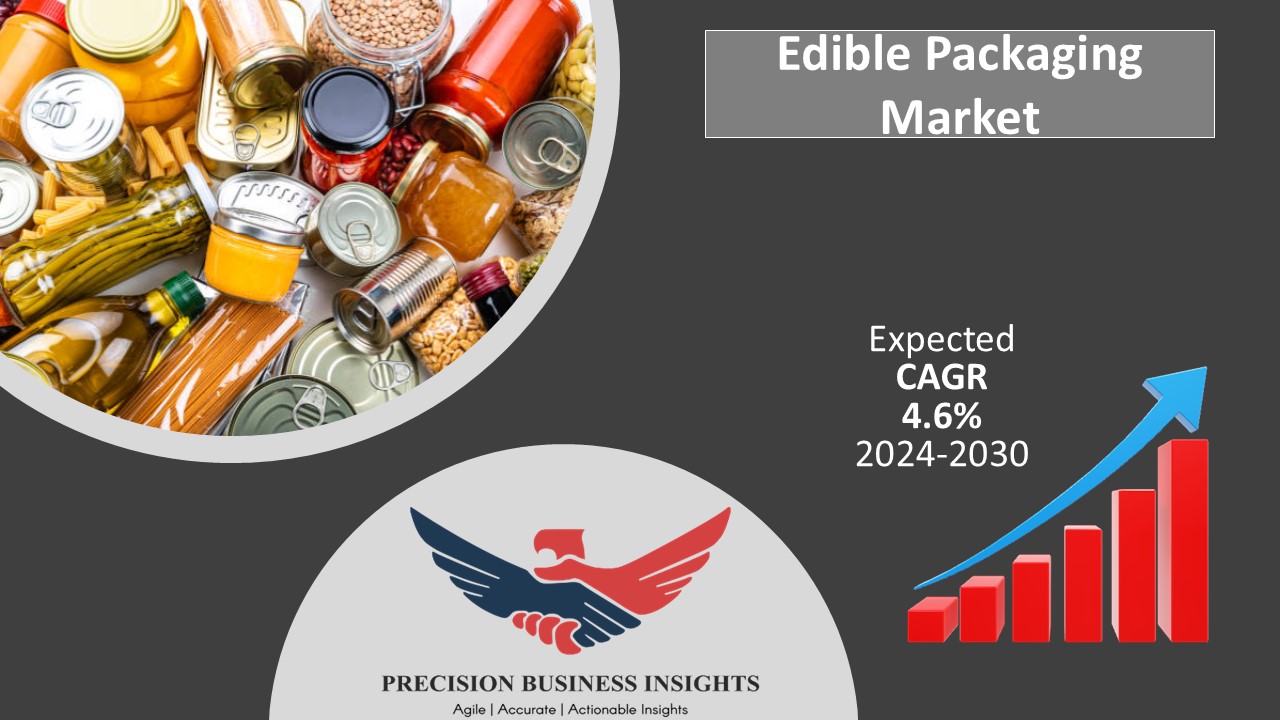 Edible Packaging Market