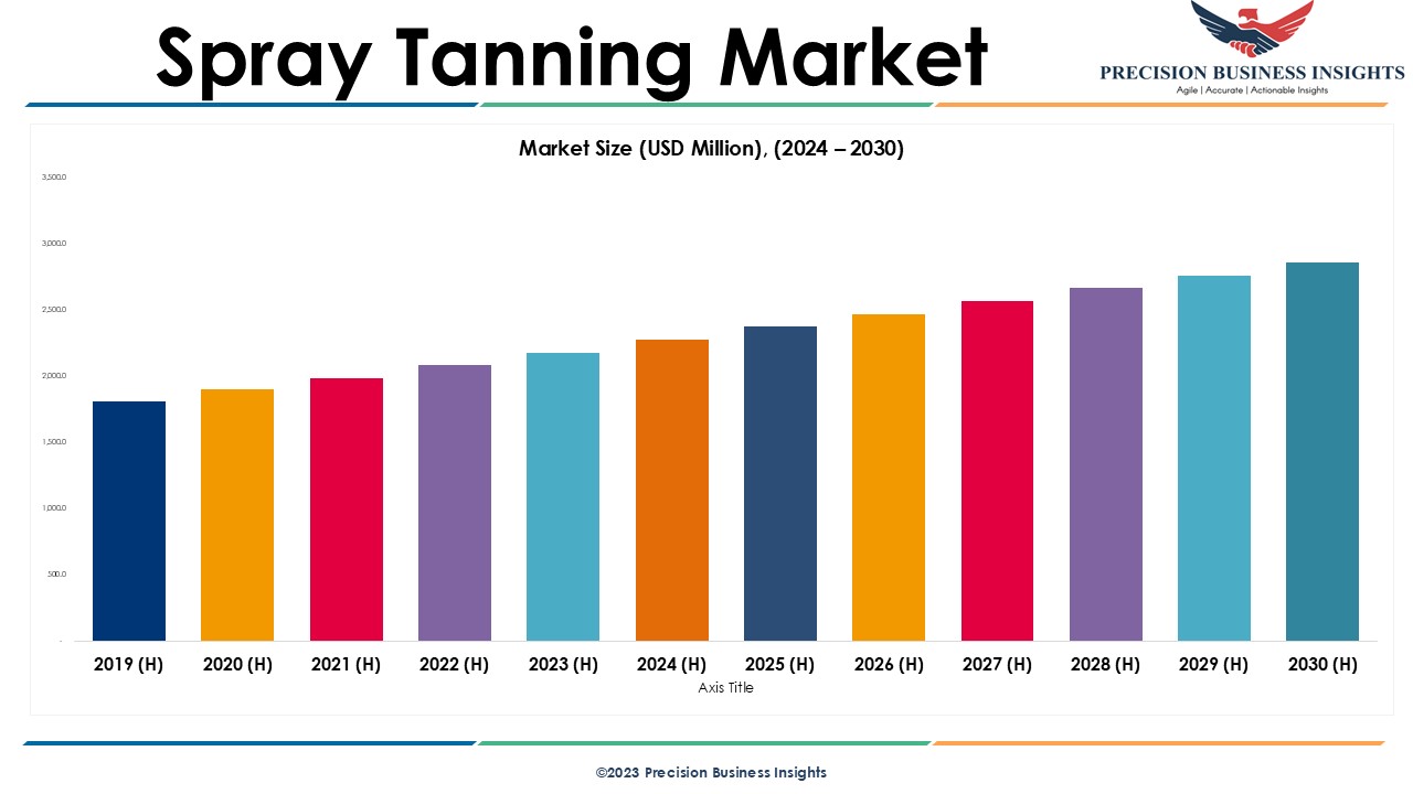 Spray Tanning Market